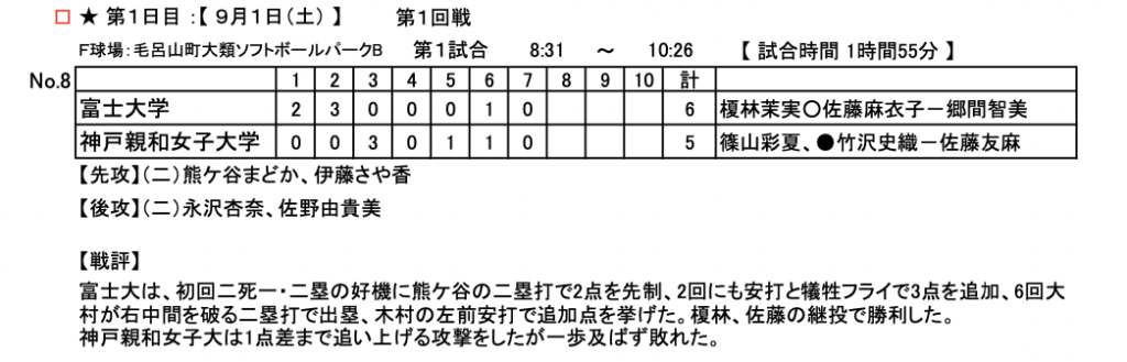 2012年の「文部科学大臣杯・全日本大学女子ソフトボール選手権大会」に山川穂高さんの嫁・麻衣子さんが出場した記録